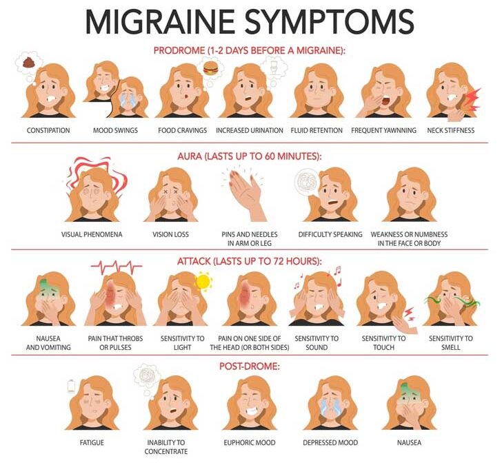 Signs of Aura Migraine